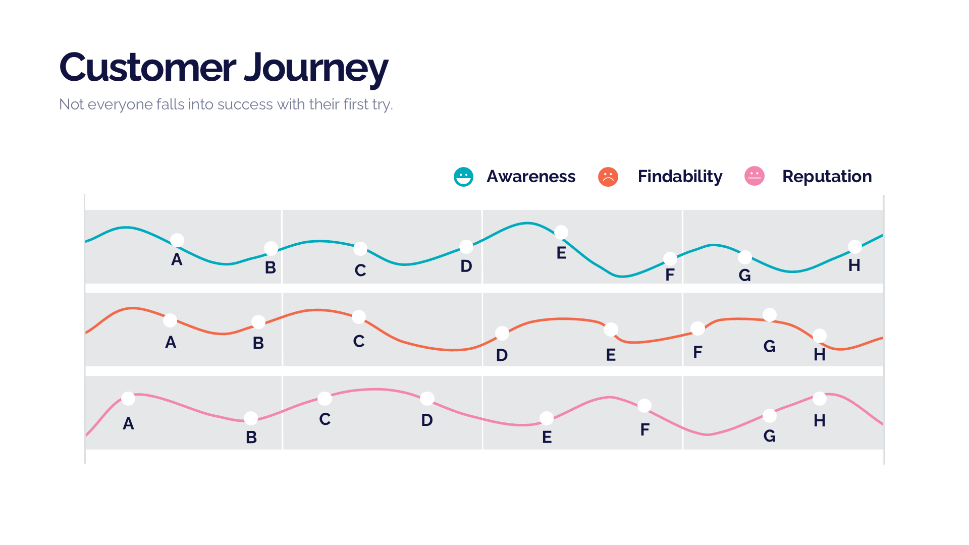 Customer Journey V2 slide 4